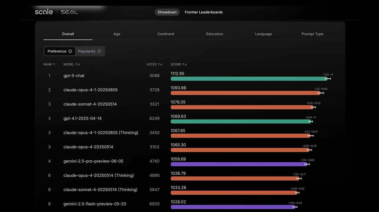 Scale AI's SEAL Showdown challenges LMArena