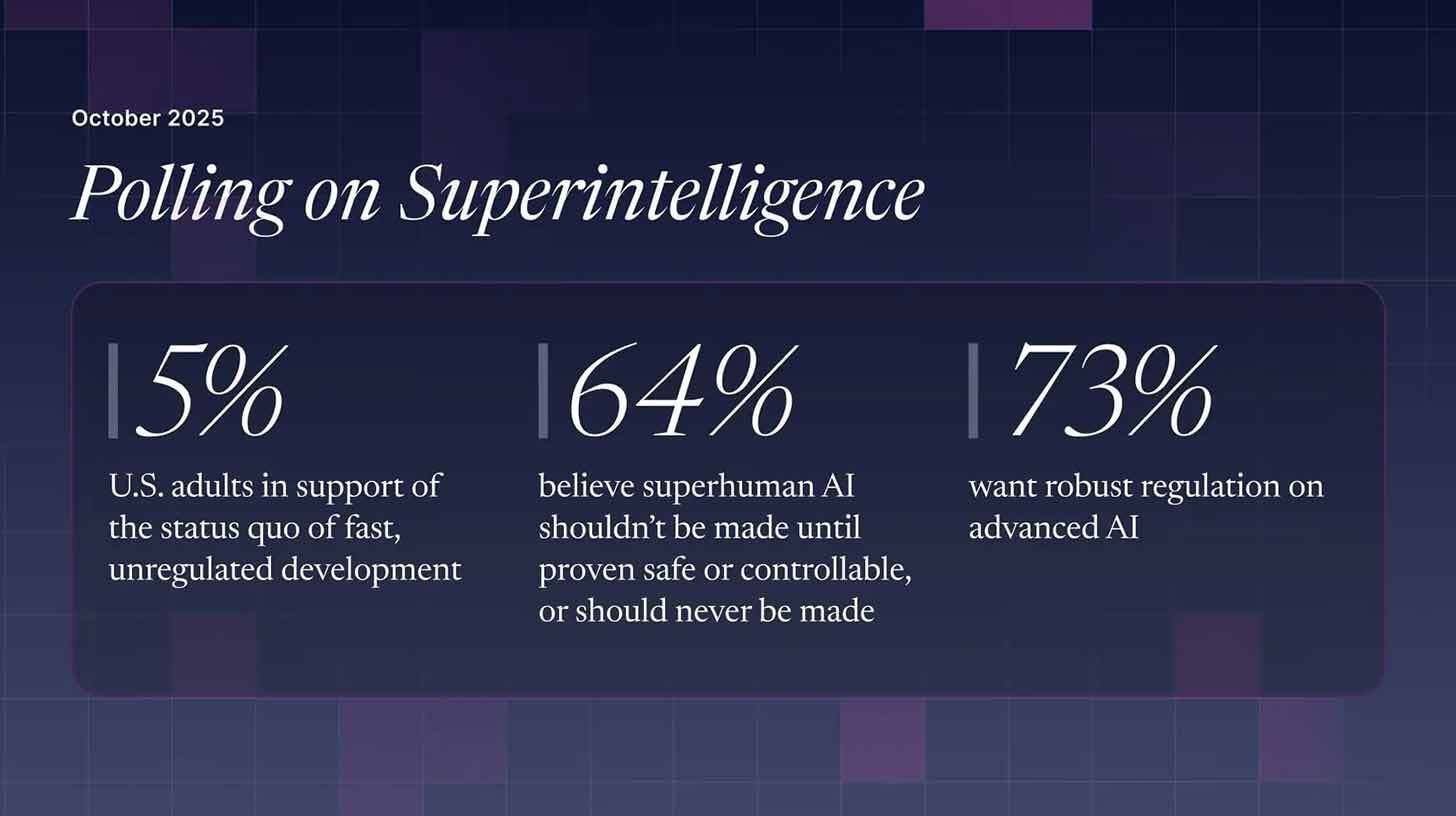 An open letter calls for the development of superintelligence to stop