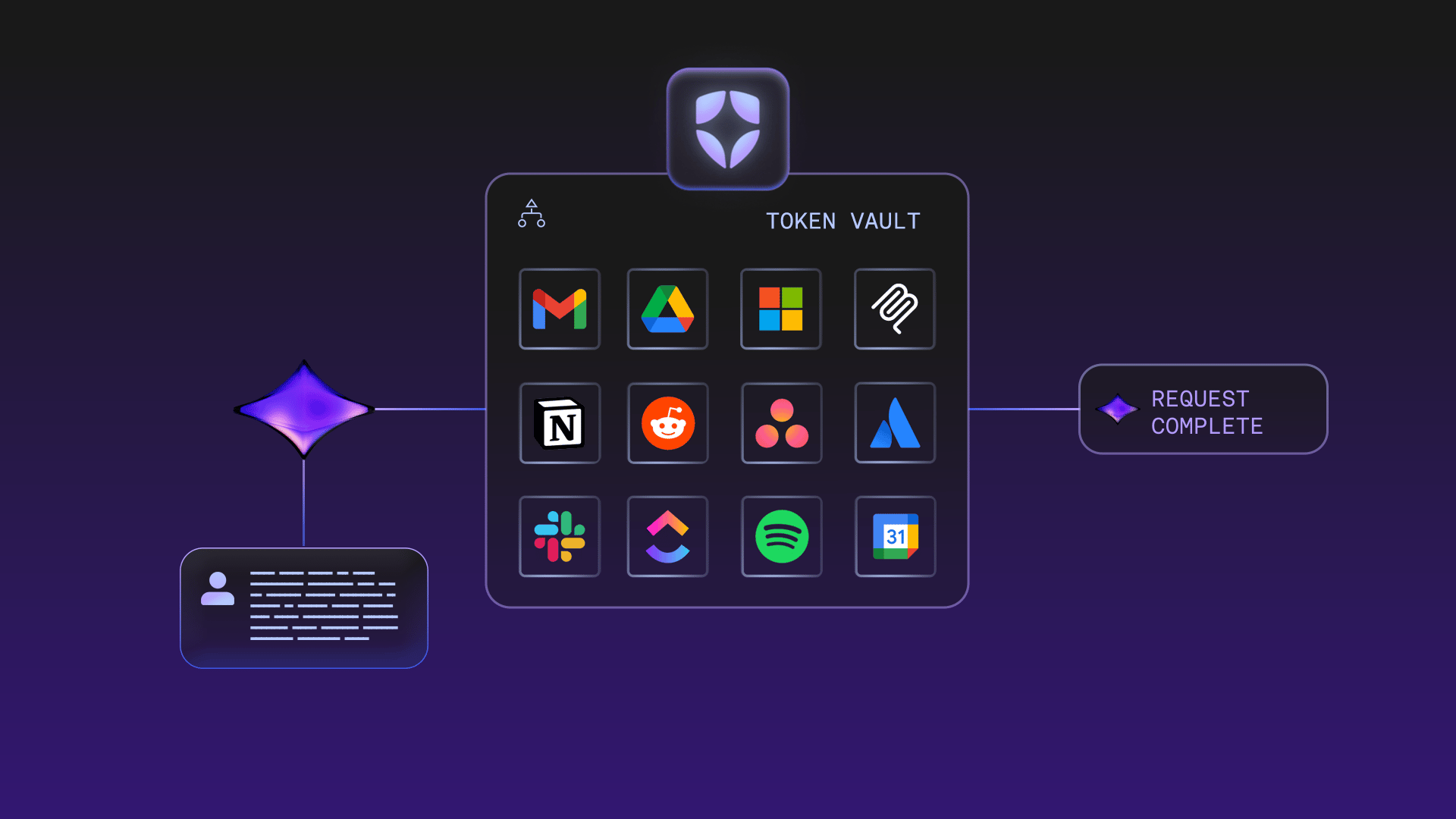 Give your AI agents safe, risk-free access