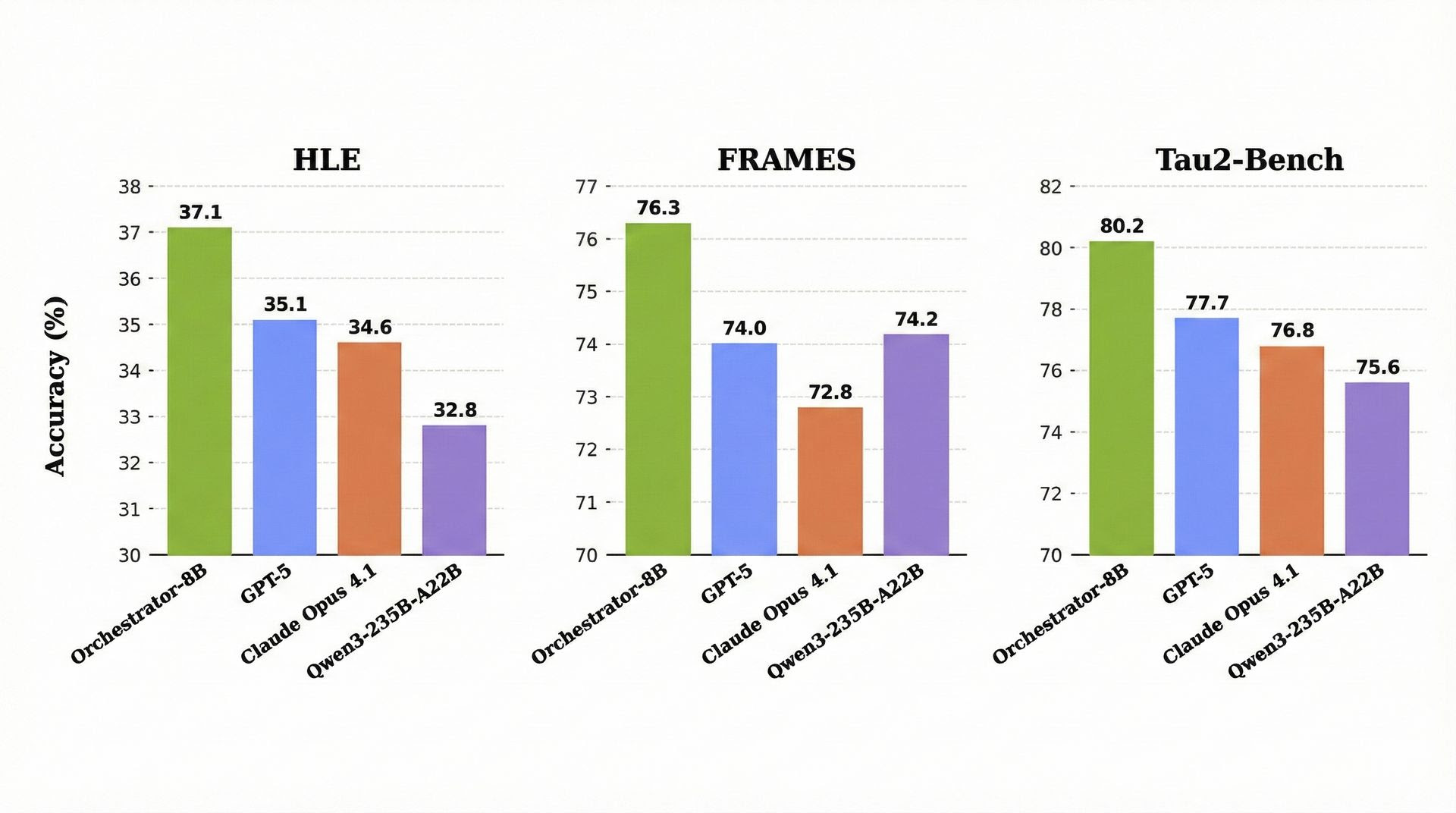 Scale isn't the only factor in AI, according to NVIDIA