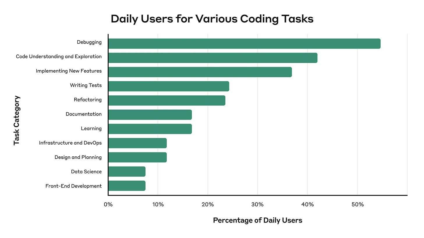 Anthropic asks its own developers about the effects of AI