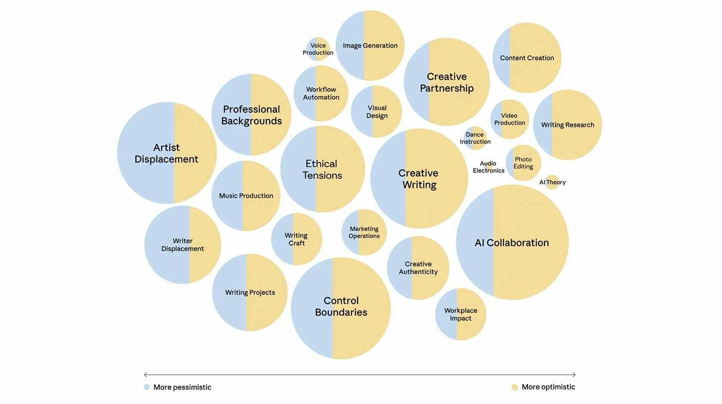 Claude is employed by Anthropic as a research interviewer