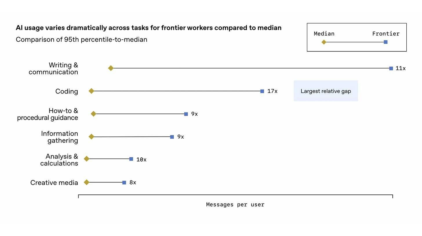 In a recent report, OpenAI describes enterprise AI successes