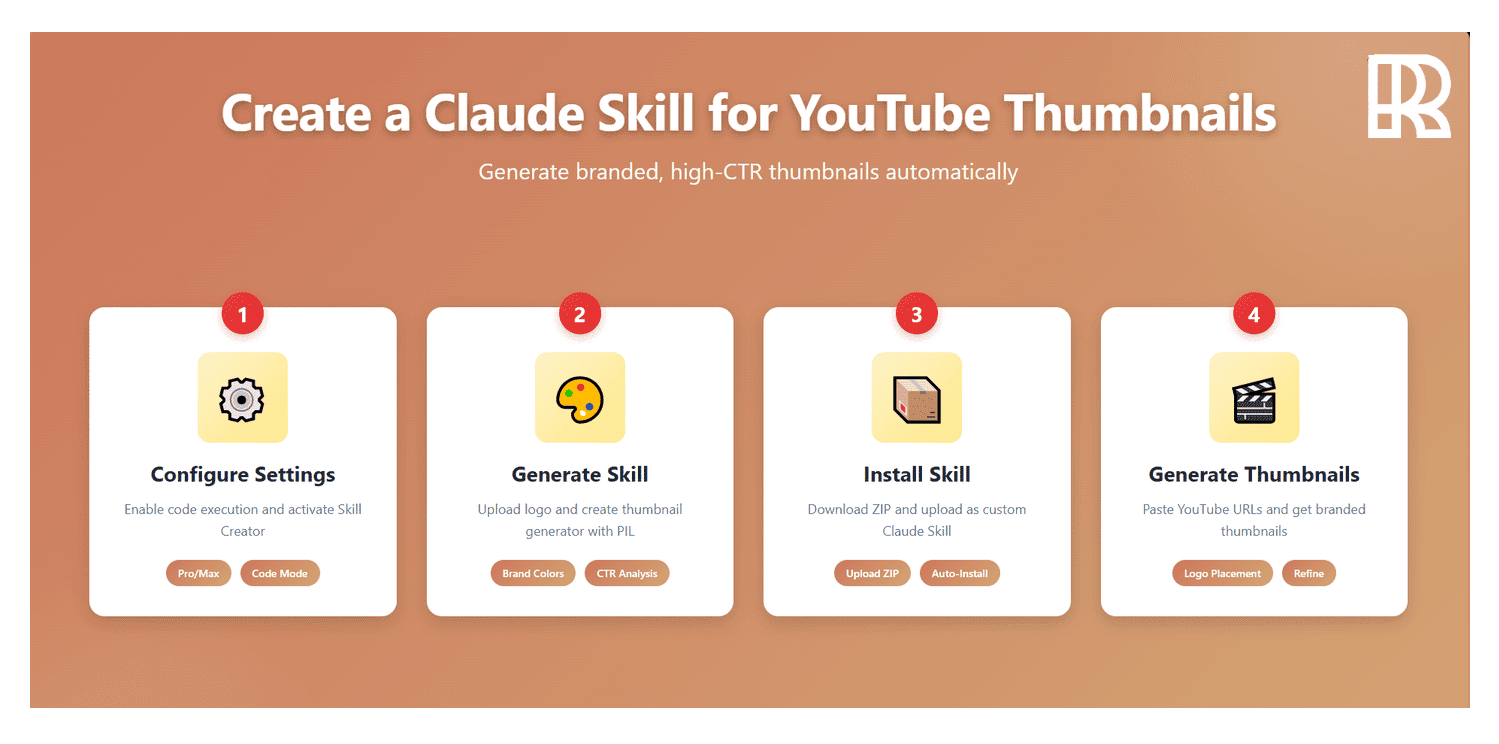 Develop Claude's ability to create YouTube thumbnails