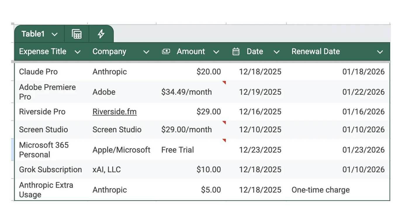 Use Claude to automate email expense tracking