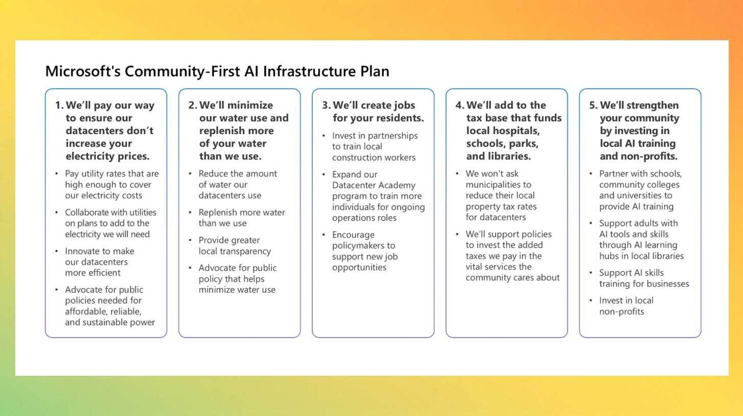 Microsoft's AI data center good neighbor project