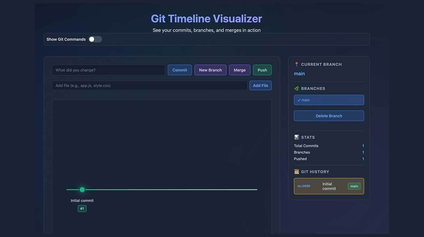 Git ensures that code progress is never lost