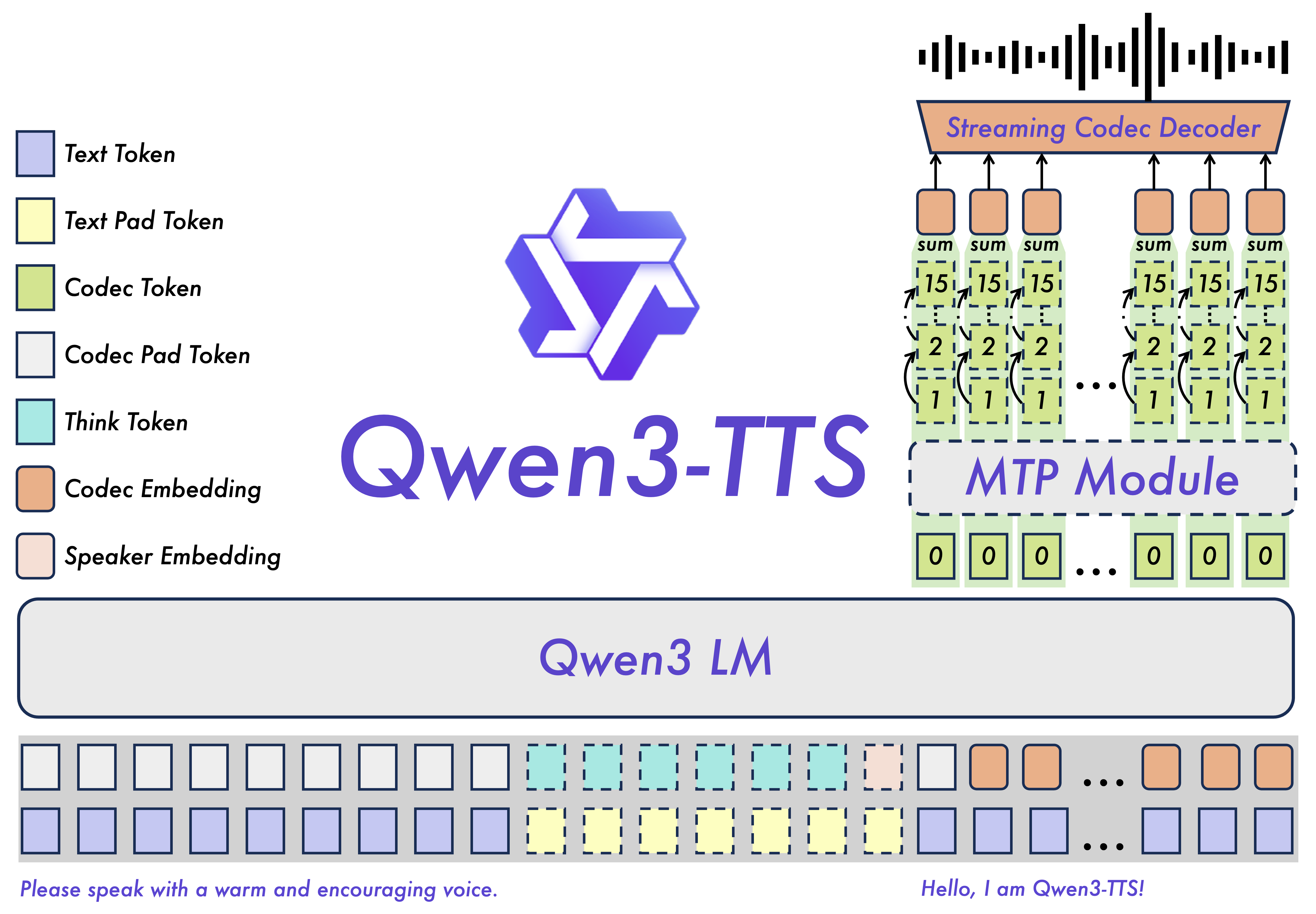 Qwen3-TTS Open Source: AI Voice Clone & Generation Models