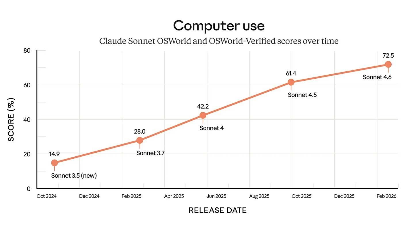 The potent Claude Sonnet 4.6 by Anthropic
