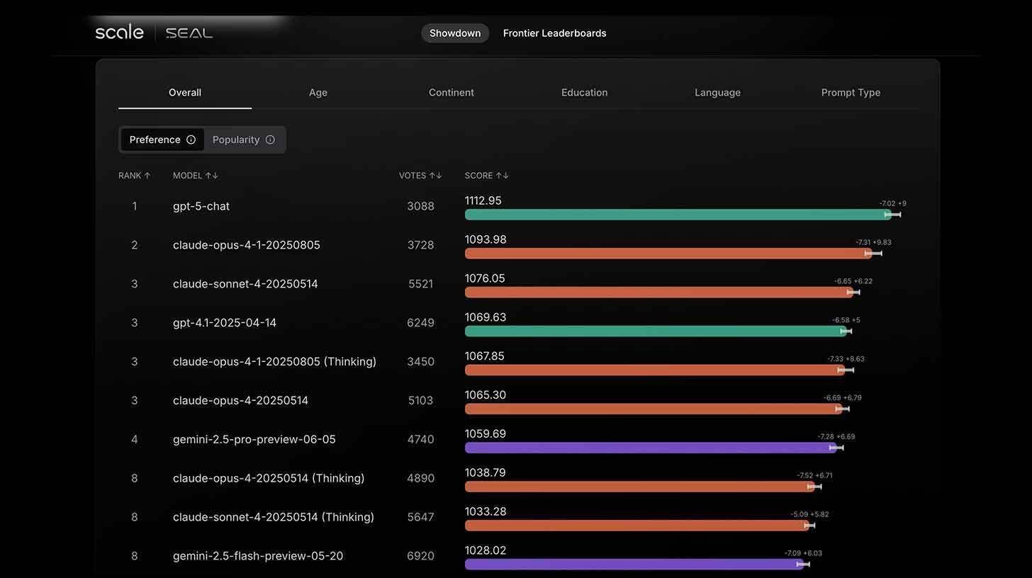 How Scale AI's SEAL Showdown is Democratizing AI Evaluation