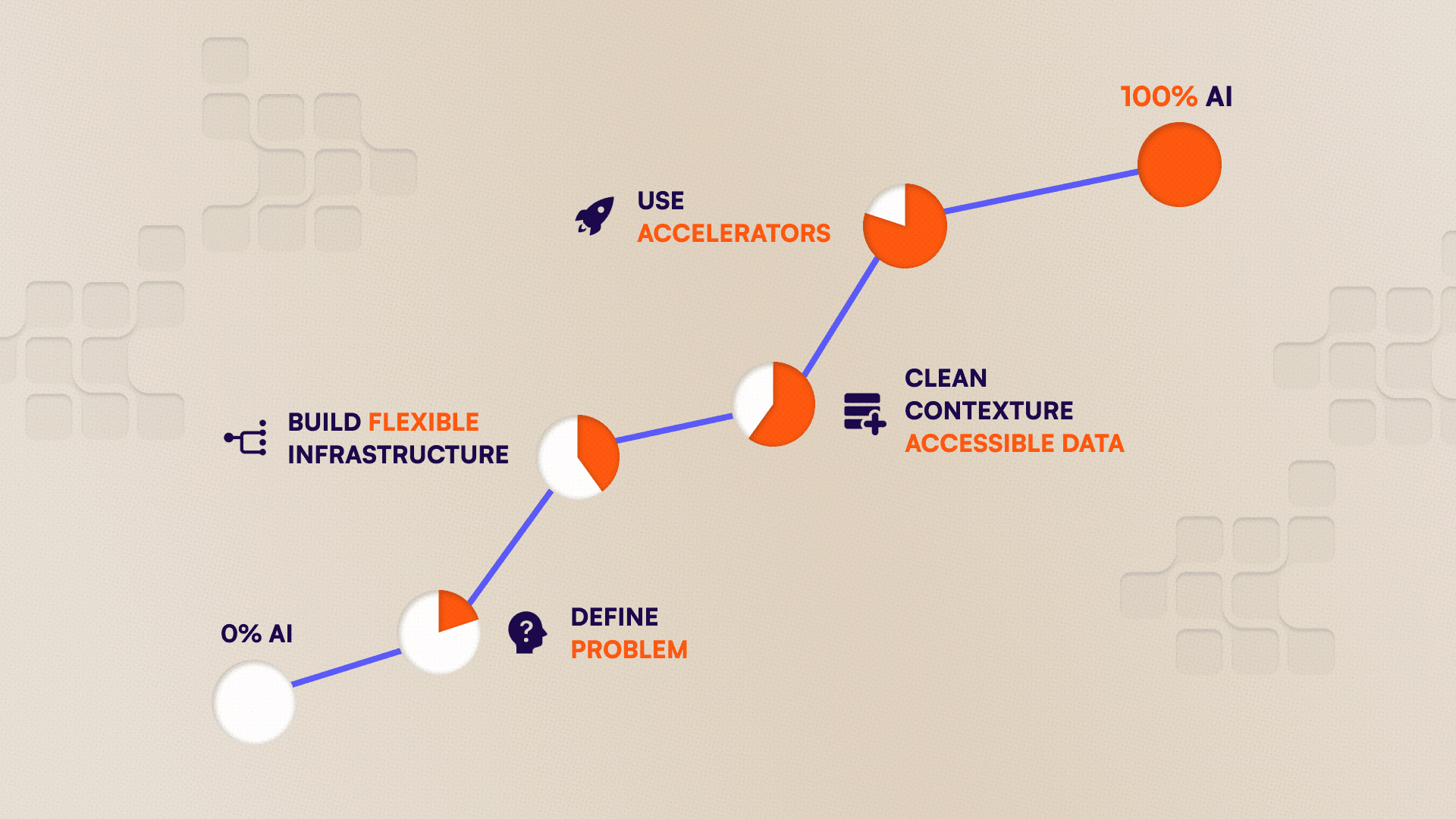 How a Methodical Roadmap Turns AI Experiments into Enterprise Transformation